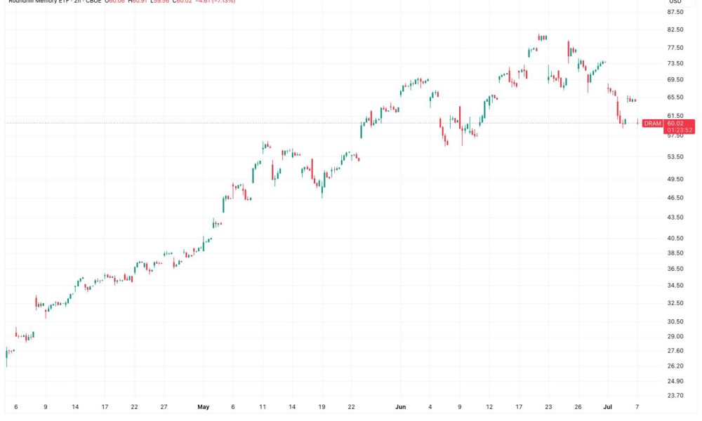 AI trade loses steam as Samsung earnings fail to lift chip stocks amid open source AI shift