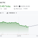 Forward Industries Stock Performance