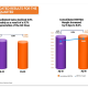 Chedraui Q2 2026 slides show margin gains amid sales headwinds