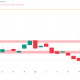 SpaceX Stock Nears All-Time Low, but This Pattern Points to $158