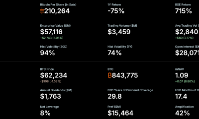 MicroStrategy Bitcoin Holdings