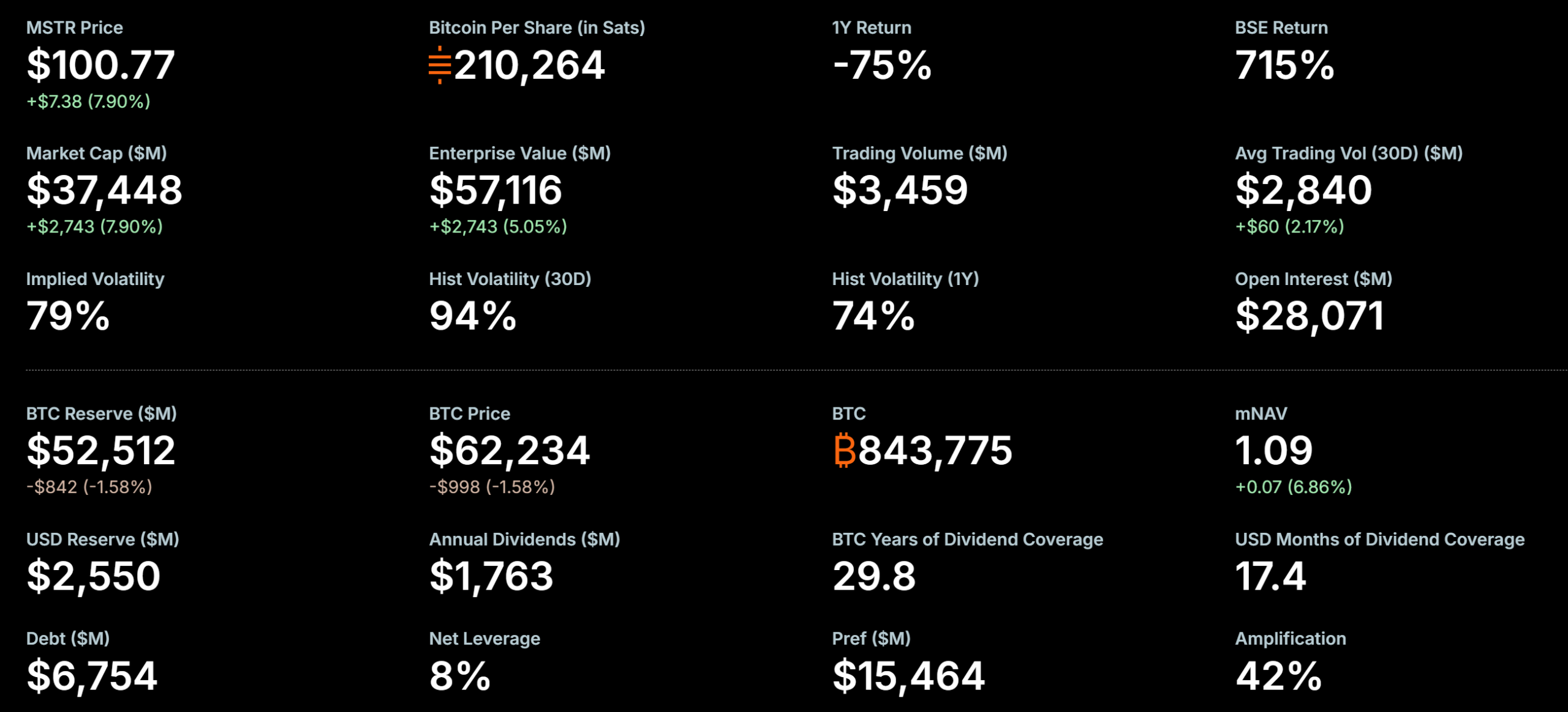 MicroStrategy Bitcoin Holdings