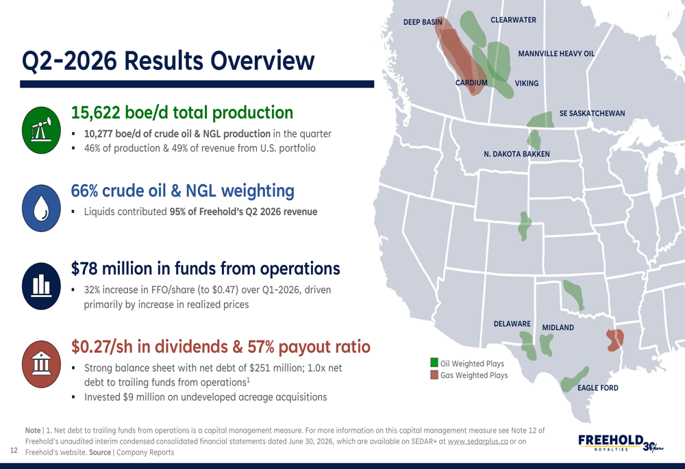 Freehold Royalties Q2 2026 slides: premium pricing drives 30% FFO growth