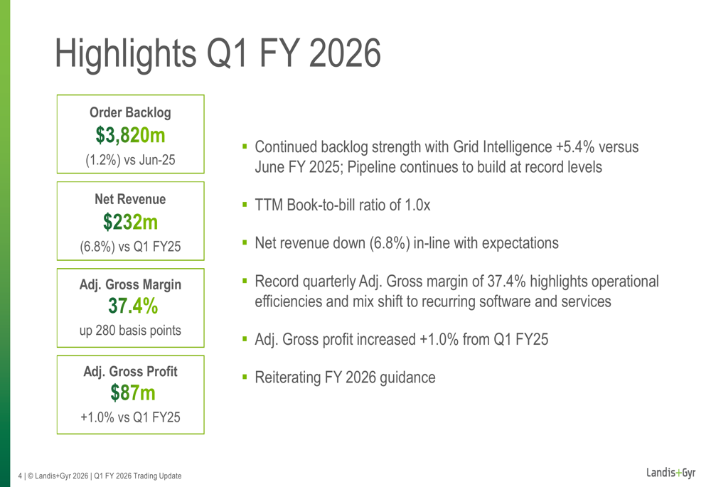 Landis+Gyr Q1 FY26 slides: record 37.4% margin offsets revenue dip