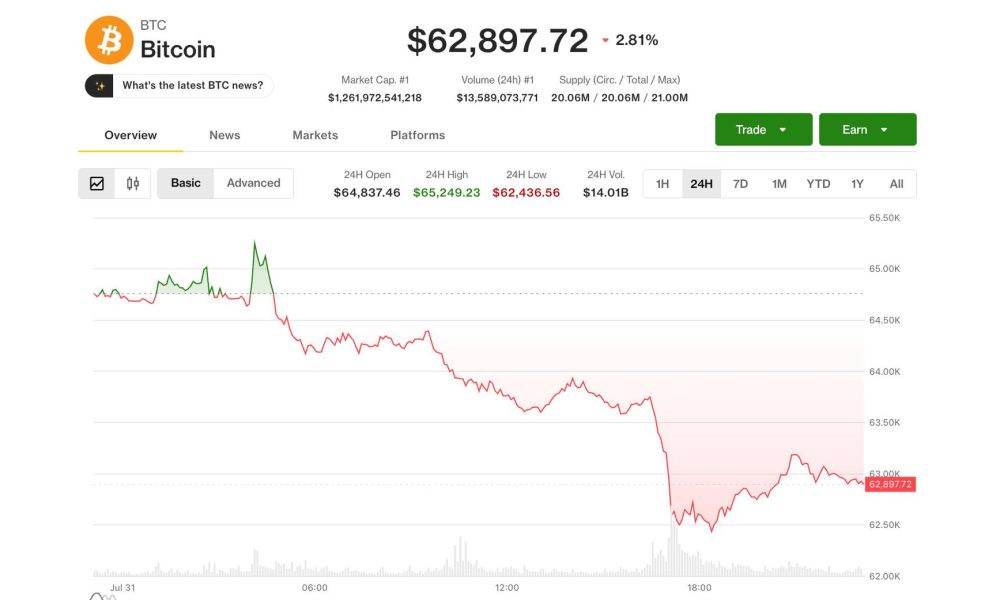 Bitcoin (BTC) price's July gain survives hawkish Fed, AI meltdown and Coldcard fallout