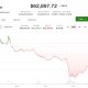 Bitcoin (BTC) price's July gain survives hawkish Fed, AI meltdown and Coldcard fallout