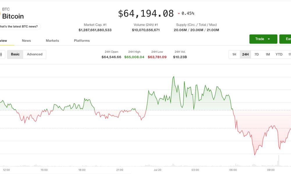 Crypto prices slip without a macro catalyst as PUMP steals the show: Crypto Markets Today