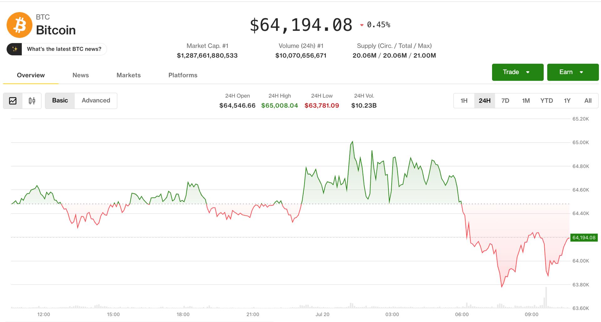 Crypto prices slip without a macro catalyst as PUMP steals the show: Crypto Markets Today