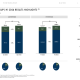 Moncler H1 2026 slides: growth slows to 5% in Q2 amid Europe weakness