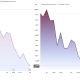 Intel and AMD Stock Performances. Source: TradingView