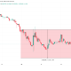 Zilliqa (ZIL) Price Performance. Source: TradingView