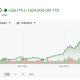 SK Hynix Stock Performance
