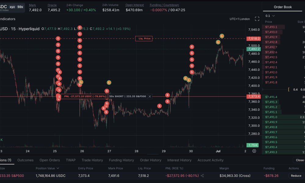 James Wynn's TradFi Pivot Ends in $1M Liquidation After 200+ Crypto Wipeouts