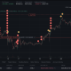 James Wynn's TradFi Pivot Ends in $1M Liquidation After 200+ Crypto Wipeouts