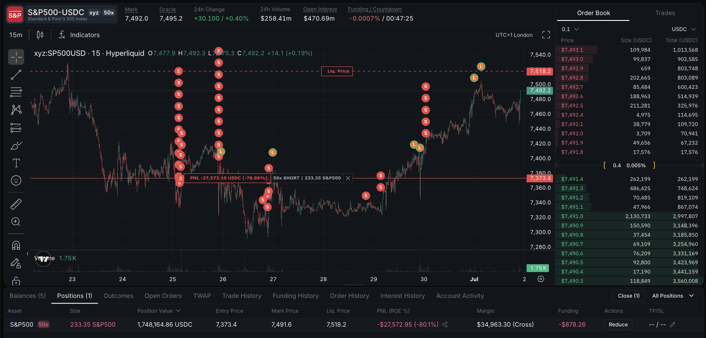James Wynn's TradFi Pivot Ends in $1M Liquidation After 200+ Crypto Wipeouts