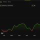 Bitcoin (BTC) Price Performance