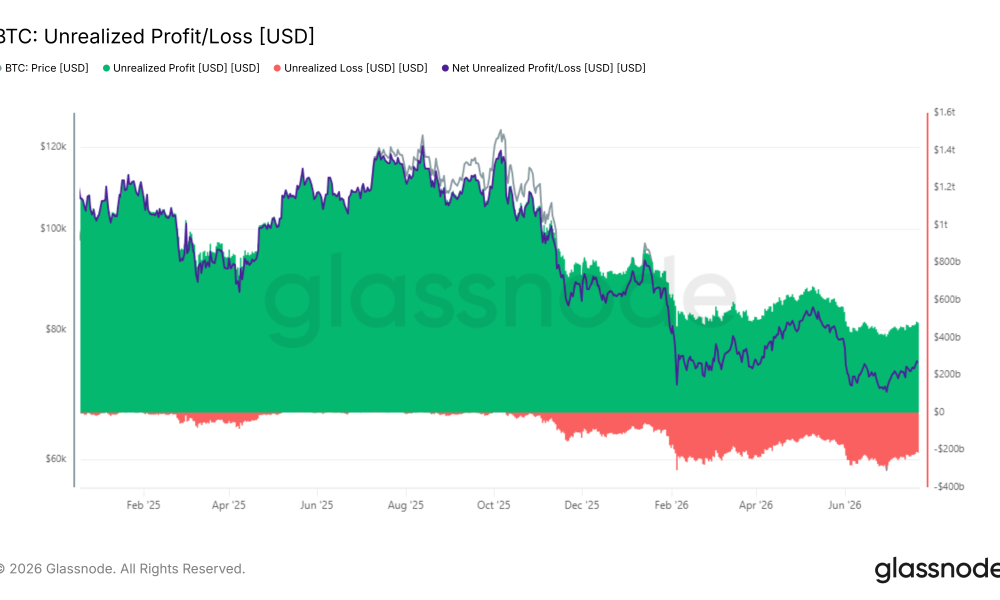 Why Bitcoin’s Latest Bounce Back to $65,000 Might Not Last