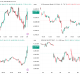Bitcoin, Bond Yield, Gold and SPY Price Performance. Source: TradingView