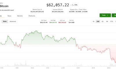 Bitcoin drops as U.S., Iran airstrikes sink risk appetite across markets