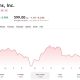 Meta Platforms (META) stock price chart