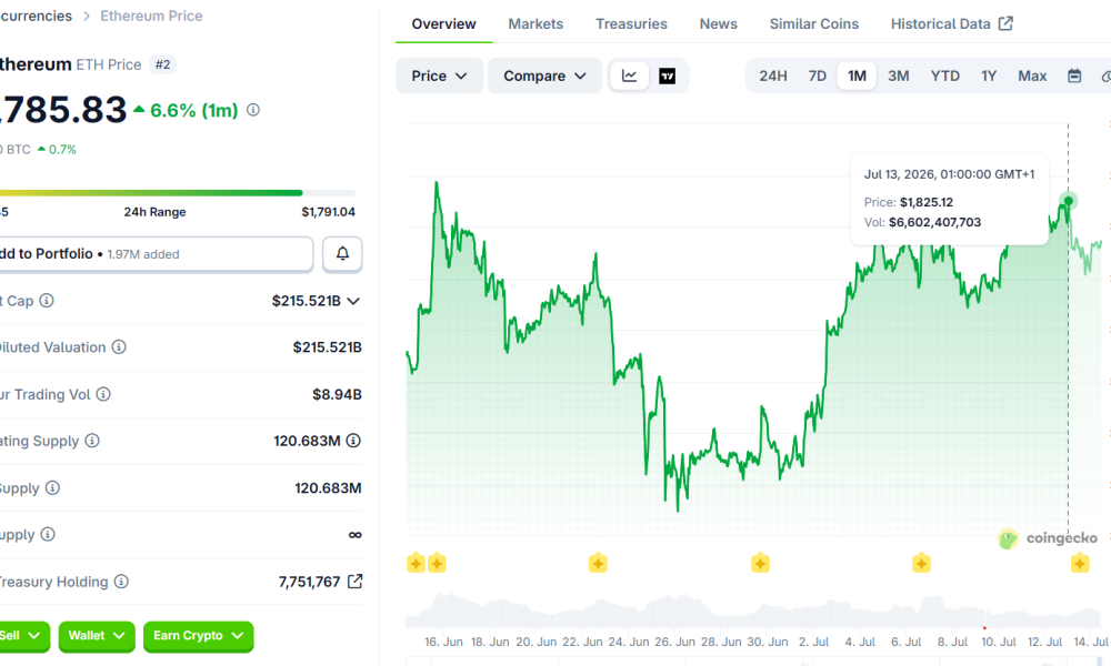 Is Robinhood Chain’s Success Bullish or Bearish for ETH?
