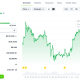 Is Robinhood Chain’s Success Bullish or Bearish for ETH?