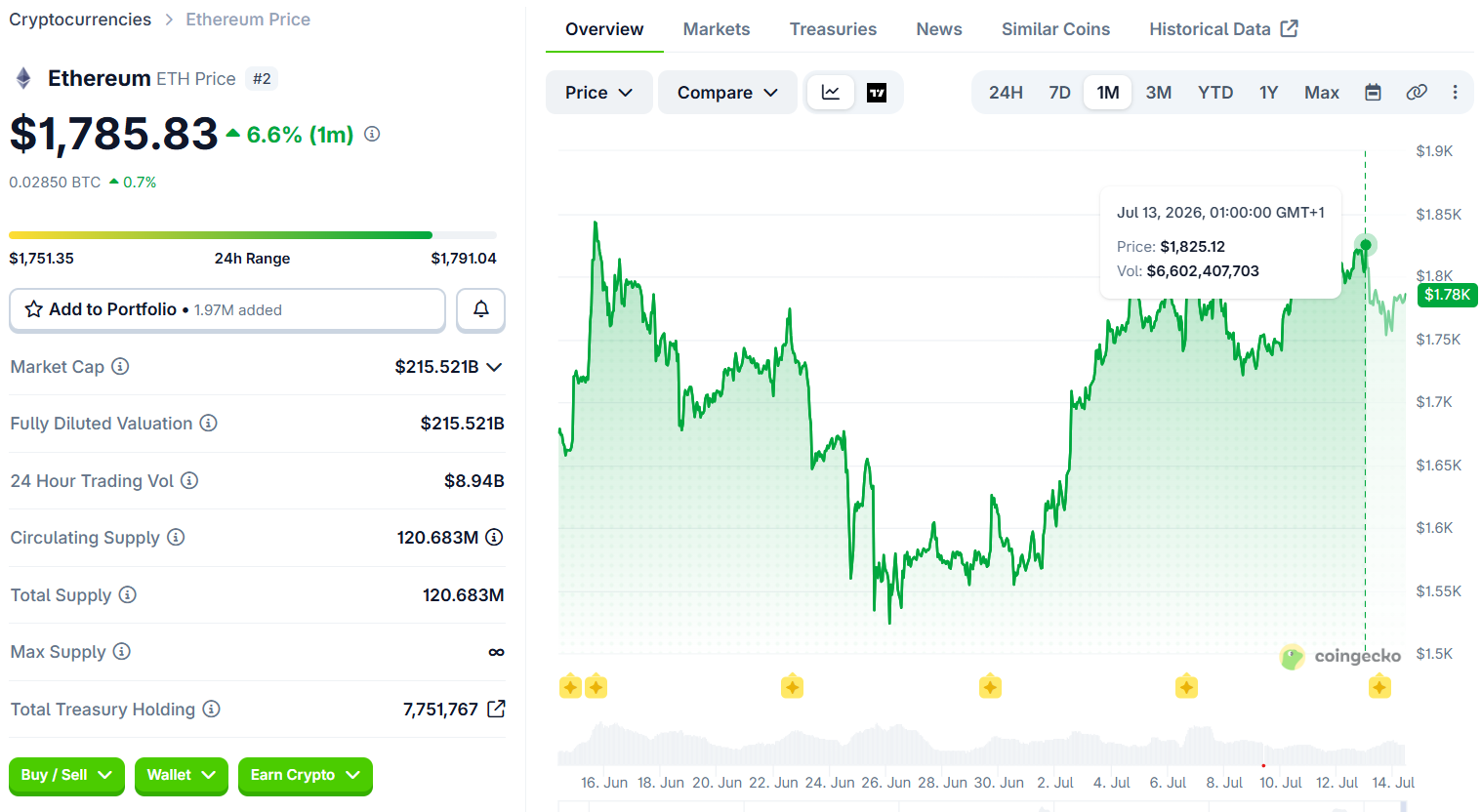 Is Robinhood Chain’s Success Bullish or Bearish for ETH?