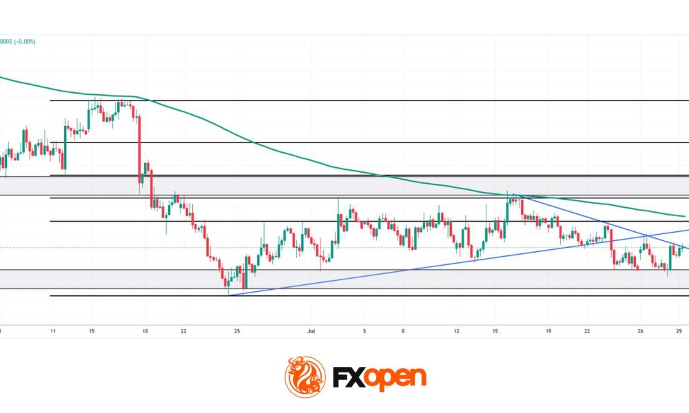 EUR/USD: All Eyes on the Fed as the Range Reaches Its Breaking Point