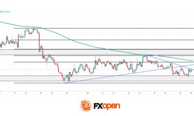 EUR/USD: All Eyes on the Fed as the Range Reaches Its Breaking Point