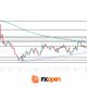 EUR/USD: All Eyes on the Fed as the Range Reaches Its Breaking Point