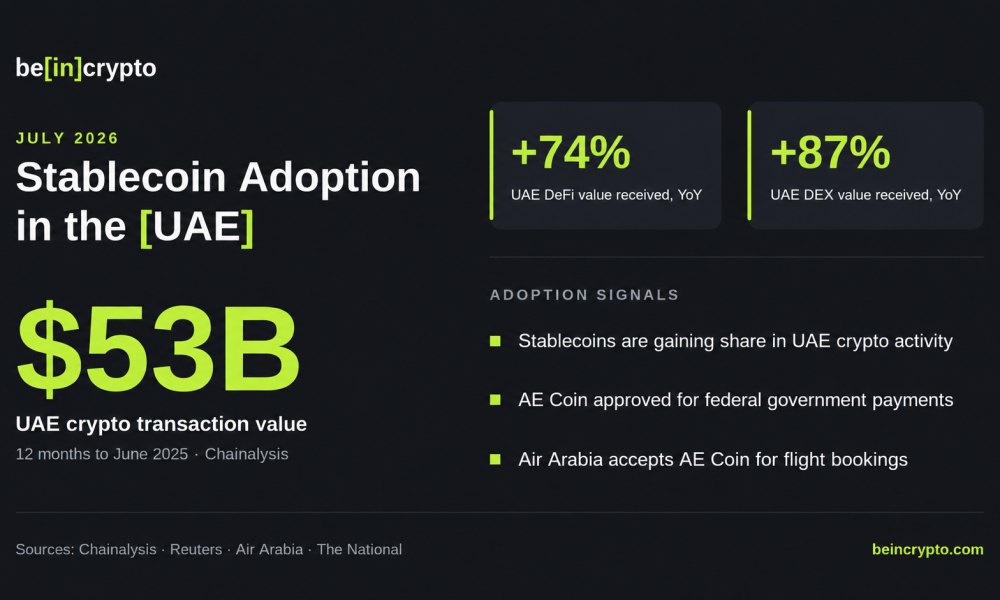 DDSC Brings Regulated Dirham Stablecoin to UAE Exchanges