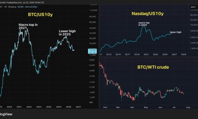 Here's why bitcoin bulls should take a closer look at interest rates: Crypto Daily