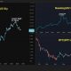 Here's why bitcoin bulls should take a closer look at interest rates: Crypto Daily