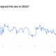 Odds of Clarity Act Signed into Law in 2026. Source: Polymarklet