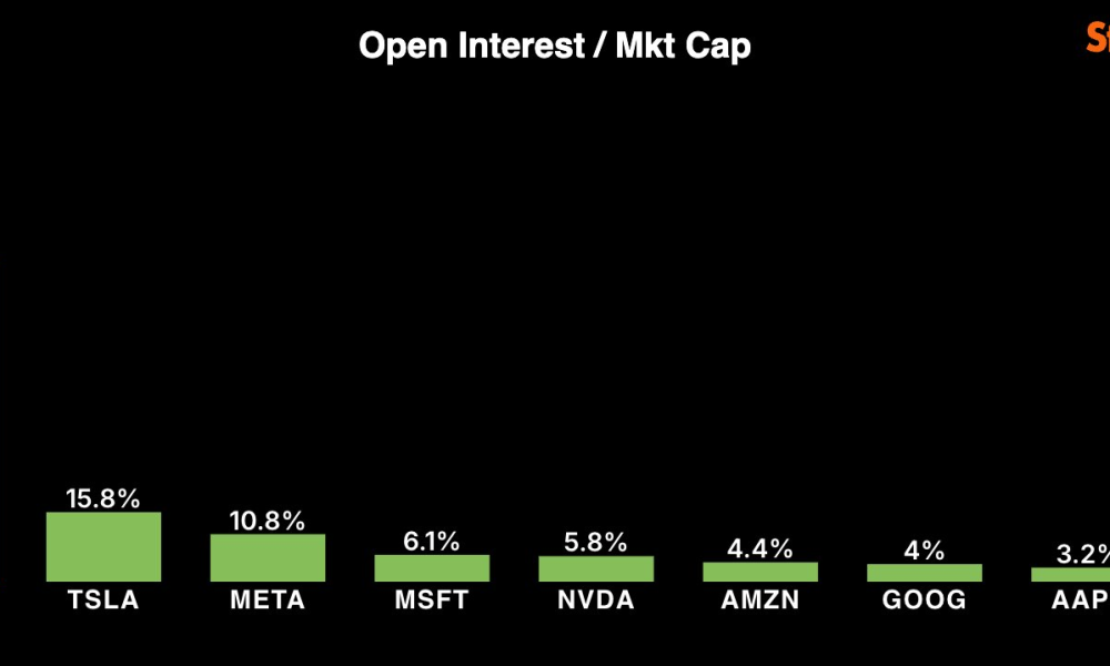 Michael Saylor Pits MSTR Against Mag7 Members as MicroStrategy Stock Stages July Recovery