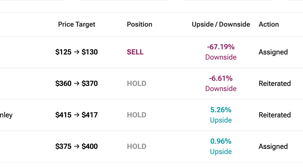 Tesla Analyst Ratings And Targets