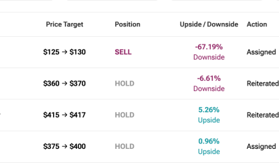 Tesla Analyst Ratings And Targets