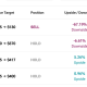 Tesla Analyst Ratings And Targets