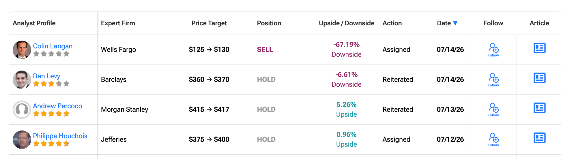 Tesla Analyst Ratings And Targets
