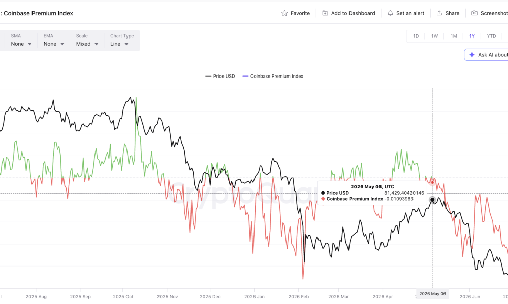 The 8-Week Bitcoin Demand Drought Points to Where the Money Went