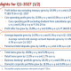 ICICI Bank Q1 2027 slides: profit surges 21%, loan growth accelerates