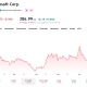Microsoft has been struggling over the past 6 months