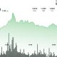 Bulls test path back toward $1.10 as token zips 4% higher