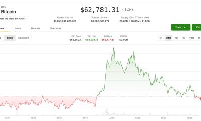 Crypto starts week on firmer ground, altcoin gains mask a divided market: Crypto Markets Today