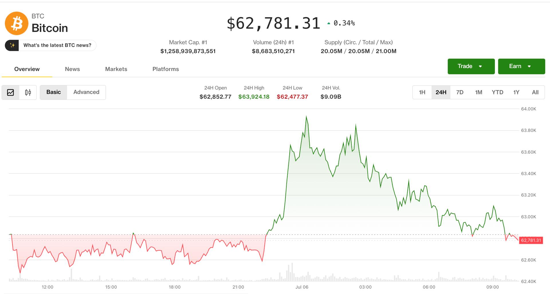 Crypto starts week on firmer ground, altcoin gains mask a divided market: Crypto Markets Today