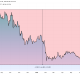 Ethereum Price Performance. Source: TradingView