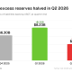 Tether reserve buffer levels for Q4 2025, Q1 2026, and Q2 2026