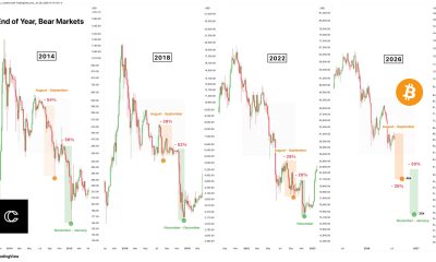 Bitcoin’s Final Bear Leg: History Says $35,000, On-Chain Data Disagrees
