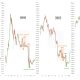 Bitcoin’s Final Bear Leg: History Says $35,000, On-Chain Data Disagrees