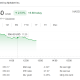 Alphabet (GOOGL) Stock Performance. Source: Google Finance